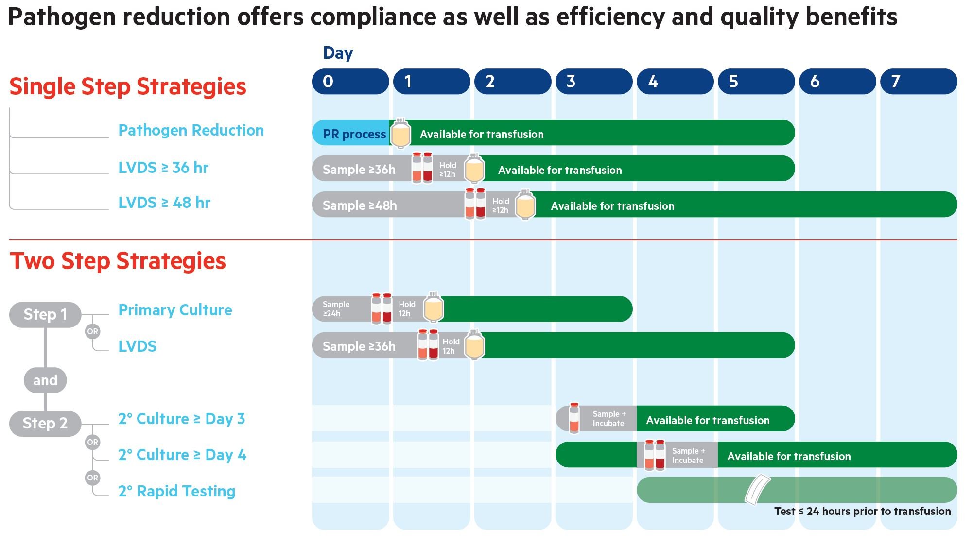 FDA Publishes New Guidance Document On Mitigating Bacterial ...